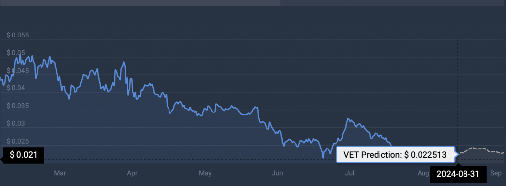 پیش بینی قیمت VeChain